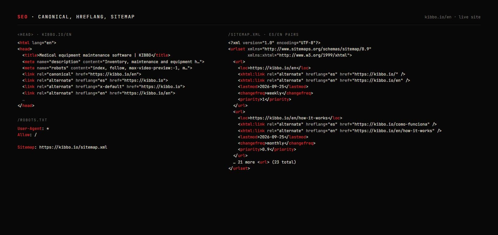 The /en head, robots.txt and sitemap pairs: reciprocal ES/EN hreflang.