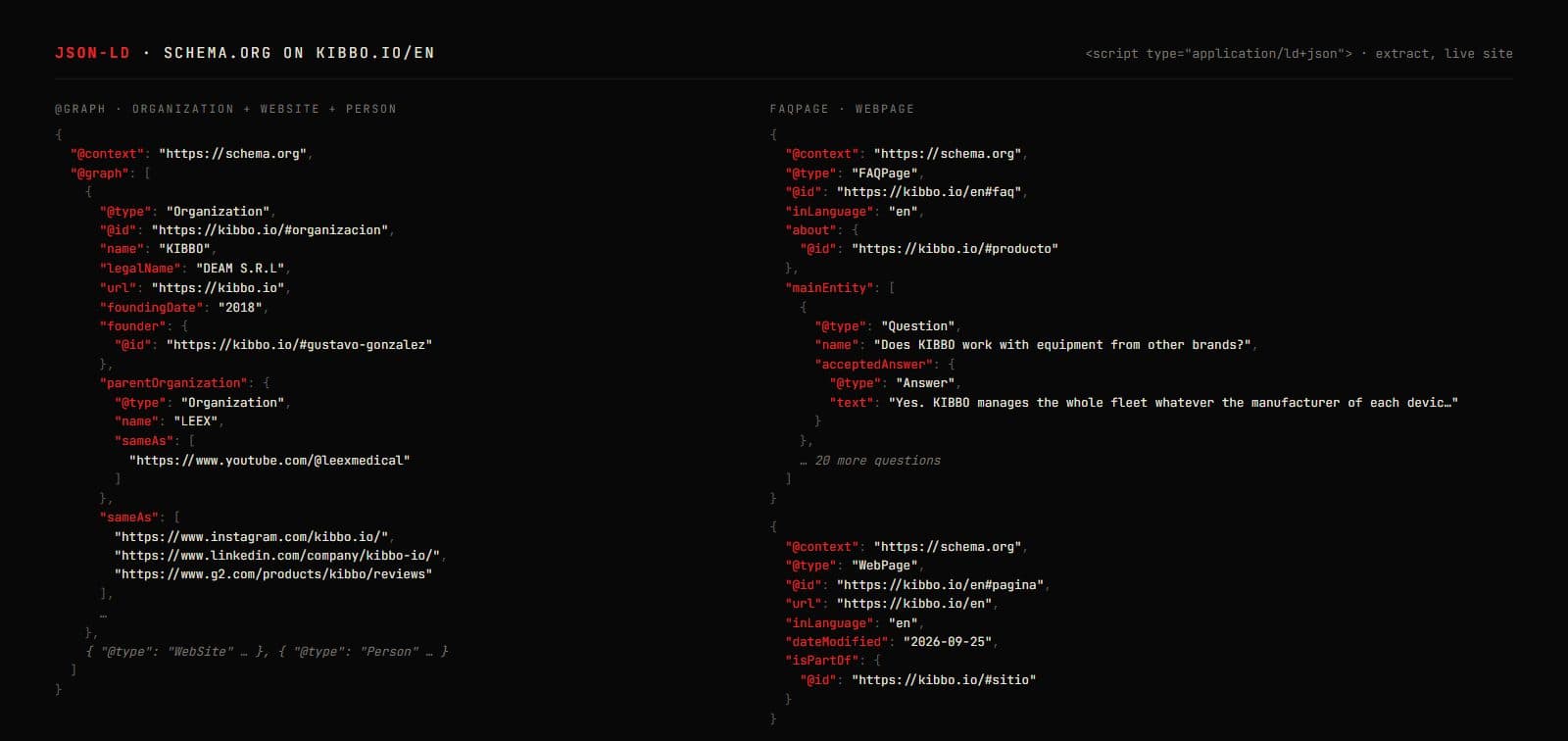 JSON-LD served on kibbo.io/en: Organization graph and FAQPage.