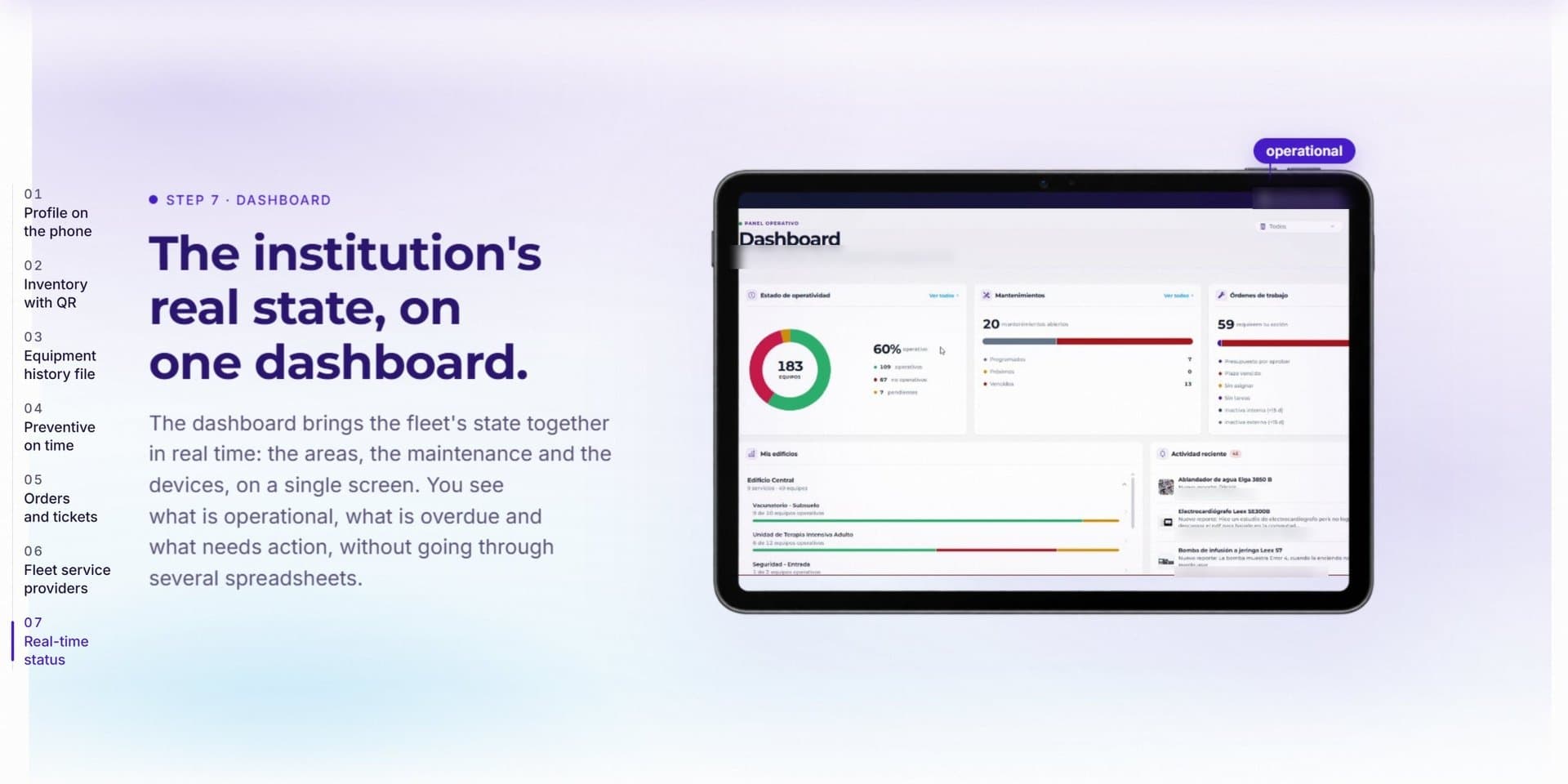 /en/how-it-works: "The institution's real state, on one dashboard."